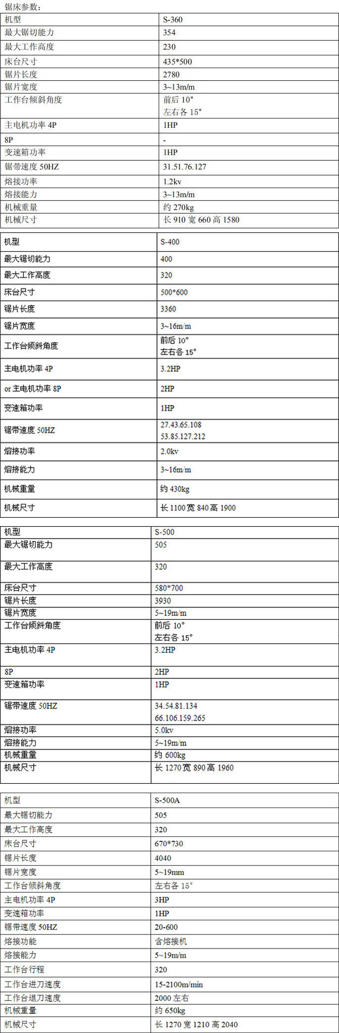 <a href=http://163-zj.cn target=_blank class=infotextkey>立式鋸床</a>是國際普遍且工業(yè)發(fā)展不可缺少的實驗解剖機，一般金屬材料的切斷、凡鋸刃所及的地方都可以做切斷